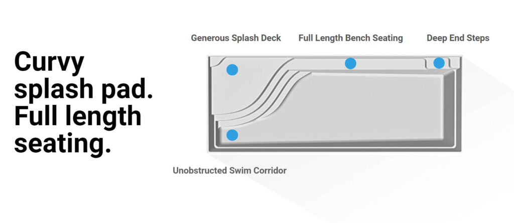 Wave fiberglass pool features